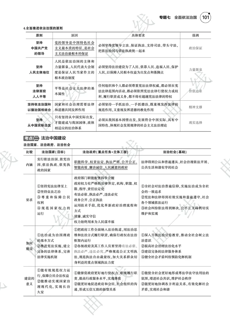 《1_072025版5·3B版新高考版专题七全面依法治国PDF_2025版教学资源包_（总复习系列）2025版《5年高考3年模拟》新高考版B版（⭐全科）_2025版.新高考新教材版.选考总复习.政治.5·3B版》第3页预览