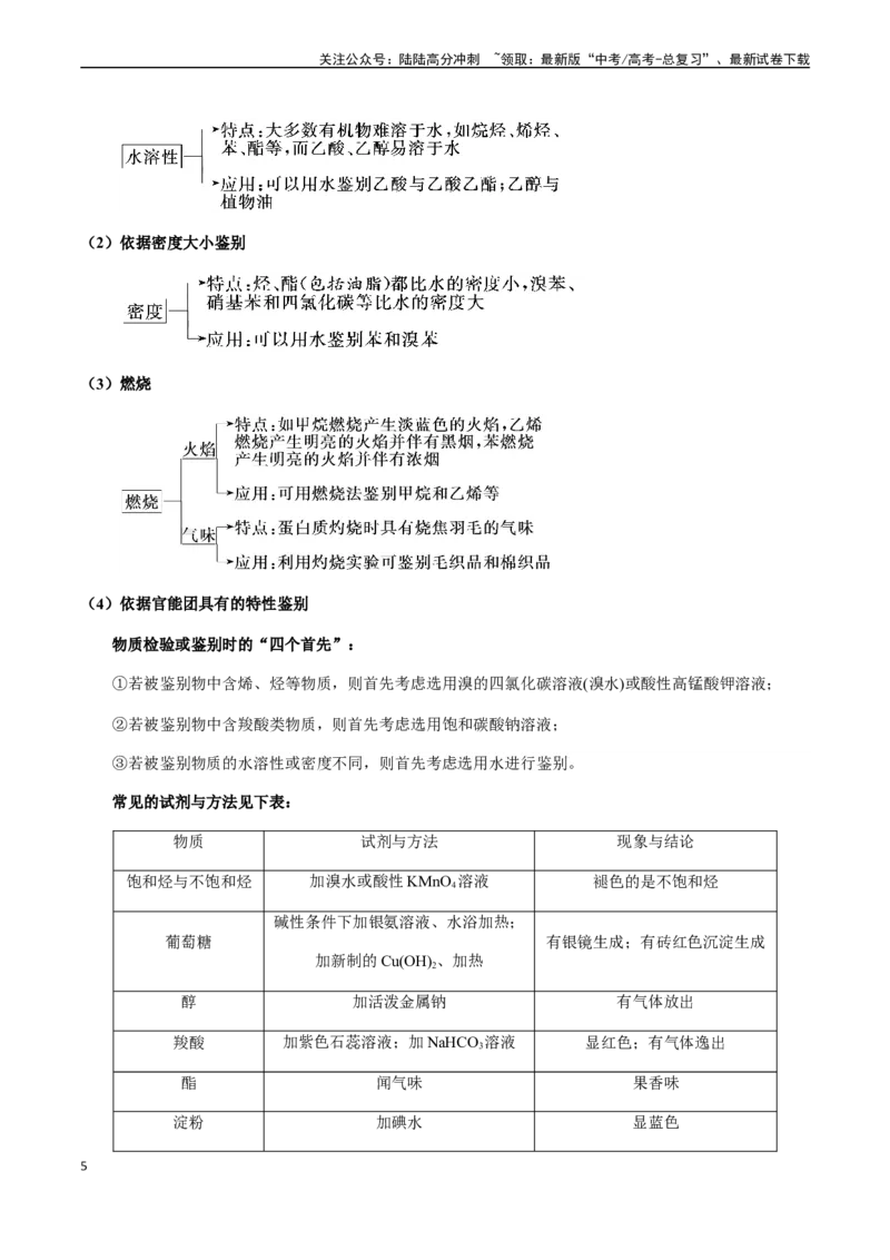 《第55讲有机物的官能团与性质、检验、鉴别、分离与提纯（原卷版）_05-化学-高考总复习_一轮复习_2024年_2024年高考化学一轮·夯基提能复习精讲精练_资料》第5页预览