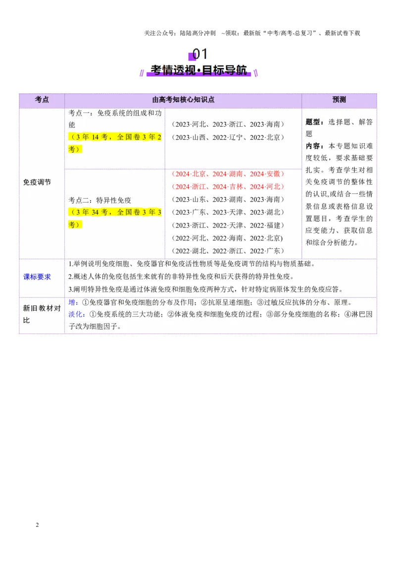 《第28讲免疫调节（讲义）（学生版）_06-生物-高考总复习_一轮复习_2025年_2025年新高考生物一轮复习讲义PPT知识点习题训_资料_第八单元稳态与调节》第2页预览