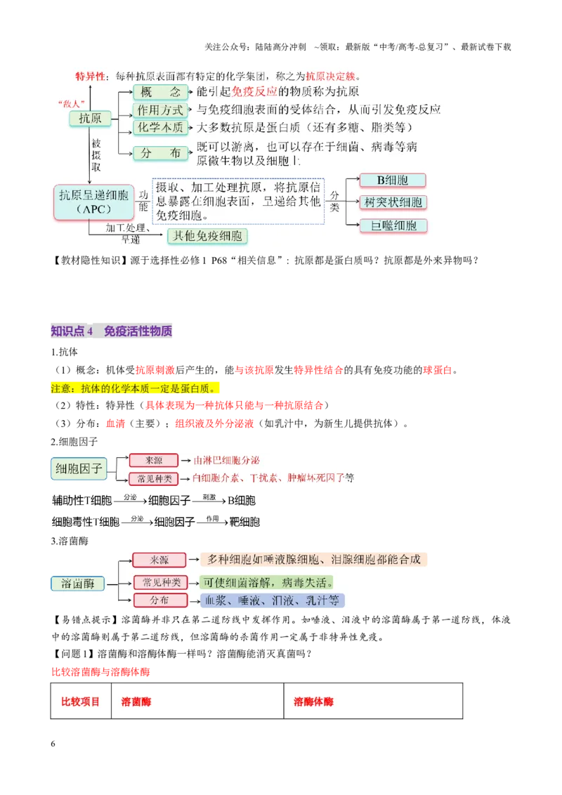 《第28讲免疫调节（讲义）（学生版）_06-生物-高考总复习_一轮复习_2025年_2025年新高考生物一轮复习讲义PPT知识点习题训_资料_第八单元稳态与调节》第6页预览