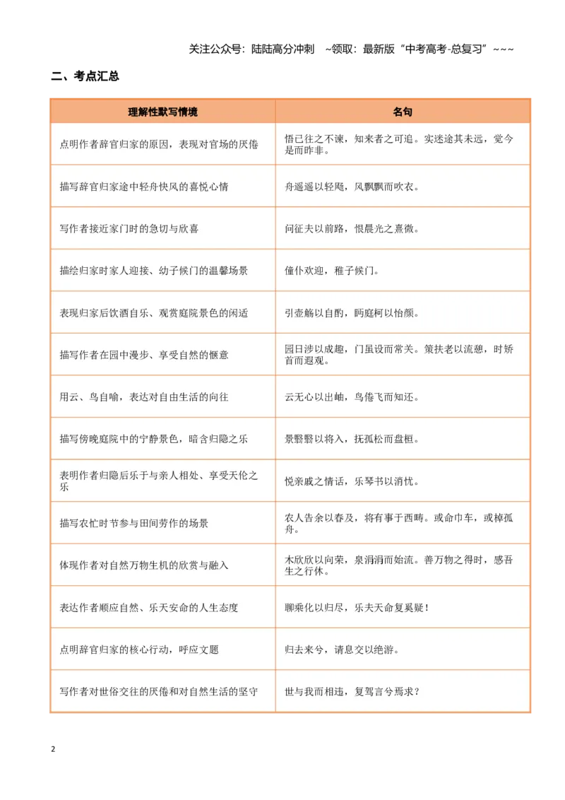 《第31练选择性必修下册《归去来兮辞》理解性默写（教师版)_专项复习_2026年-语文专项复习_2026年高考语文古诗文名句名篇默写每日一练（统编版）-G182_资料_2026版》第2页预览
