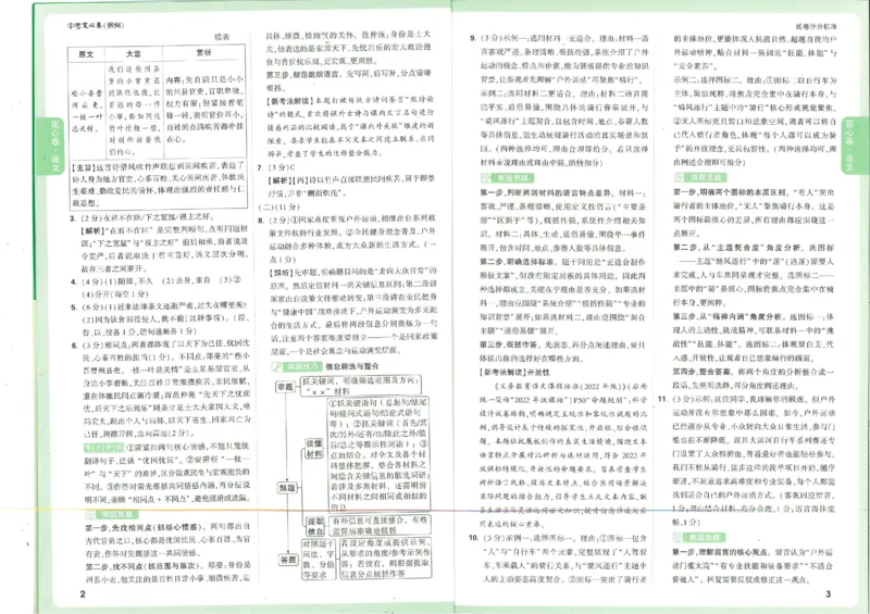 《2026定心卷语文答案_2026版《万唯中考定心卷》7科多省合集_万唯2026版中考《万唯定心卷》7科全套（徐州）_语文》第2页预览