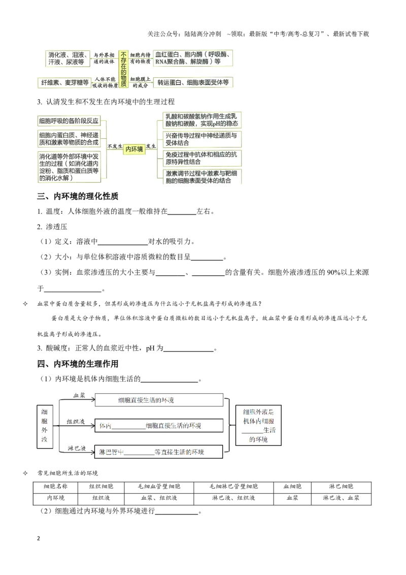 《考点28人体的内环境与稳态（讲义）（原卷版）_06-生物-高考总复习_一轮复习_2024年_2023-2024学年高三生物一轮复习_资料》第2页预览