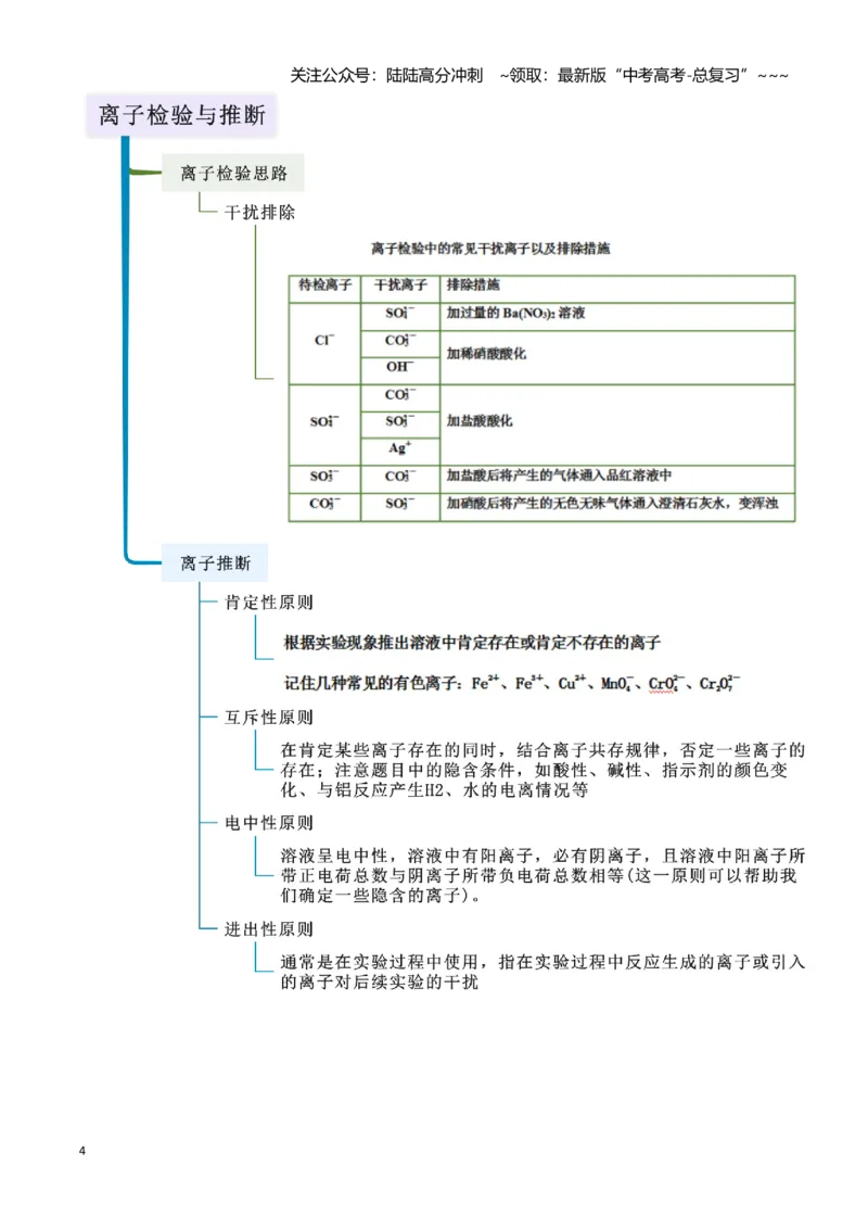 《第02讲离子反应-（新高考专用）（学生版）_05-化学-高考总复习_一轮复习_2026年-化学高考一轮复习_2026年新高考化学一轮复习（新高考专用）-G413_资料》第4页预览