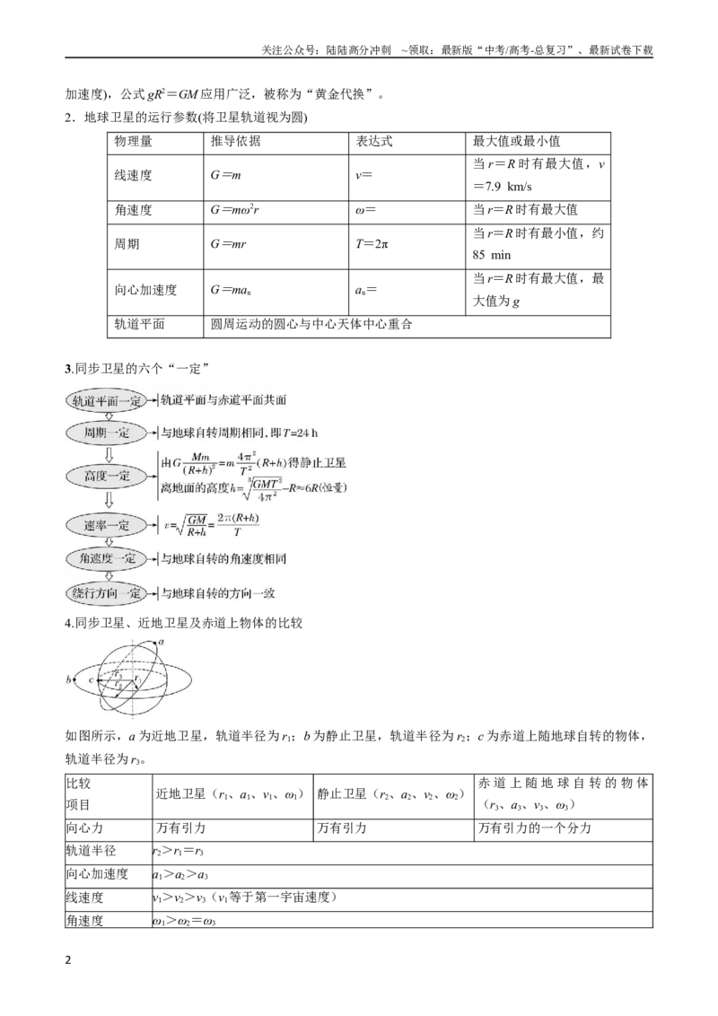 《考点20人造卫星　宇宙速度（解析版）_04-物理-高考总复习_一轮复习_2024年_2024年高考物理一轮复习考点帮（全国通用）_答案解析版》第2页预览