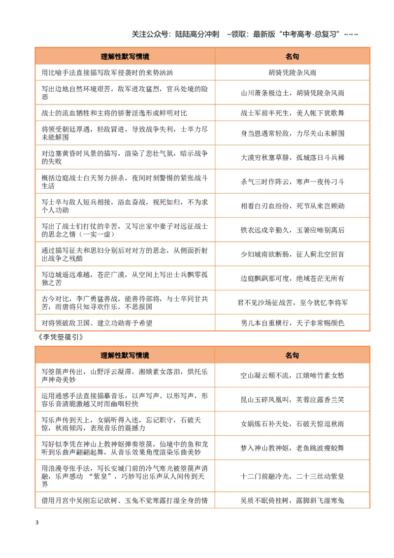 《第25练选择性必修中册《燕歌行并序》《李凭箜篌引》《锦瑟》《书愤》理解性默写（教师版)_专项复习_2026年-语文专项复习_2026年高考语文古诗文名句名篇默写每日一练（统编版）-G182》第3页预览