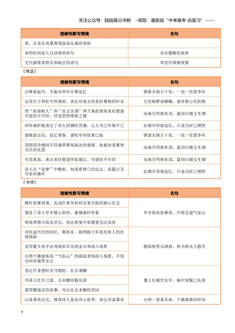 《第25练选择性必修中册《燕歌行并序》《李凭箜篌引》《锦瑟》《书愤》理解性默写（教师版)_专项复习_2026年-语文专项复习_2026年高考语文古诗文名句名篇默写每日一练（统编版）-G182》第4页预览