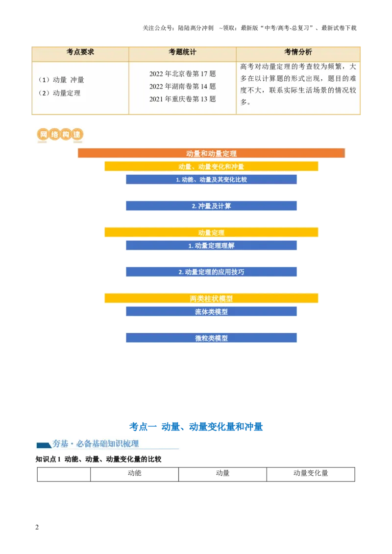 《第30讲动量和动量定理（讲义）（原卷版）_04-物理-高考总复习_一轮复习_2024年_2024年高考物理一轮复习讲练测（讲义+练习+课件）（新高考）_讲义+练习_第30讲动量和动量定理（讲义）》第2页预览