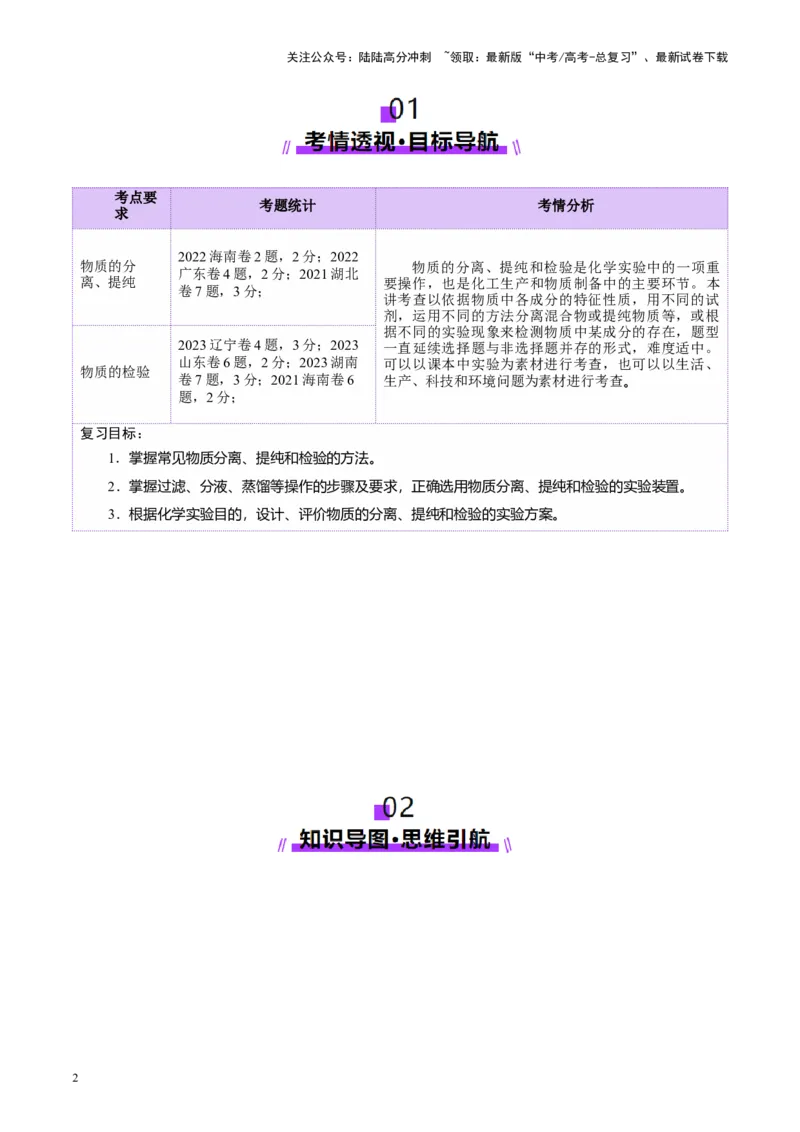 《第02讲物质的分离、提纯与检验(讲义)(教师版)_05-化学-高考总复习_一轮复习_2025年_2025年高考化学一轮复习讲义+练习+课件（新教材新高考）_第十章化学实验基础与探究》第2页预览
