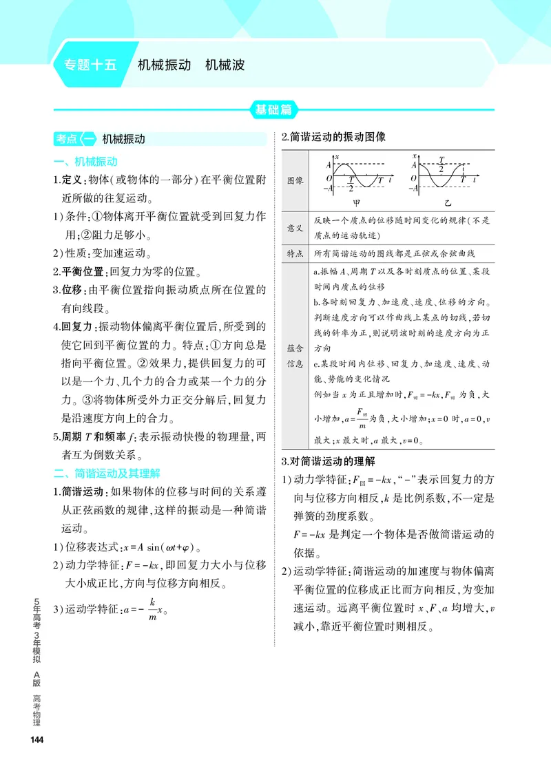 《1_4.PDF教参电子书——知识讲解册_2024版教学资源包_2024版.新高考版物理.5·3A版_15_专题十五机械振动机械波_4_PDF教参电子书》第1页预览