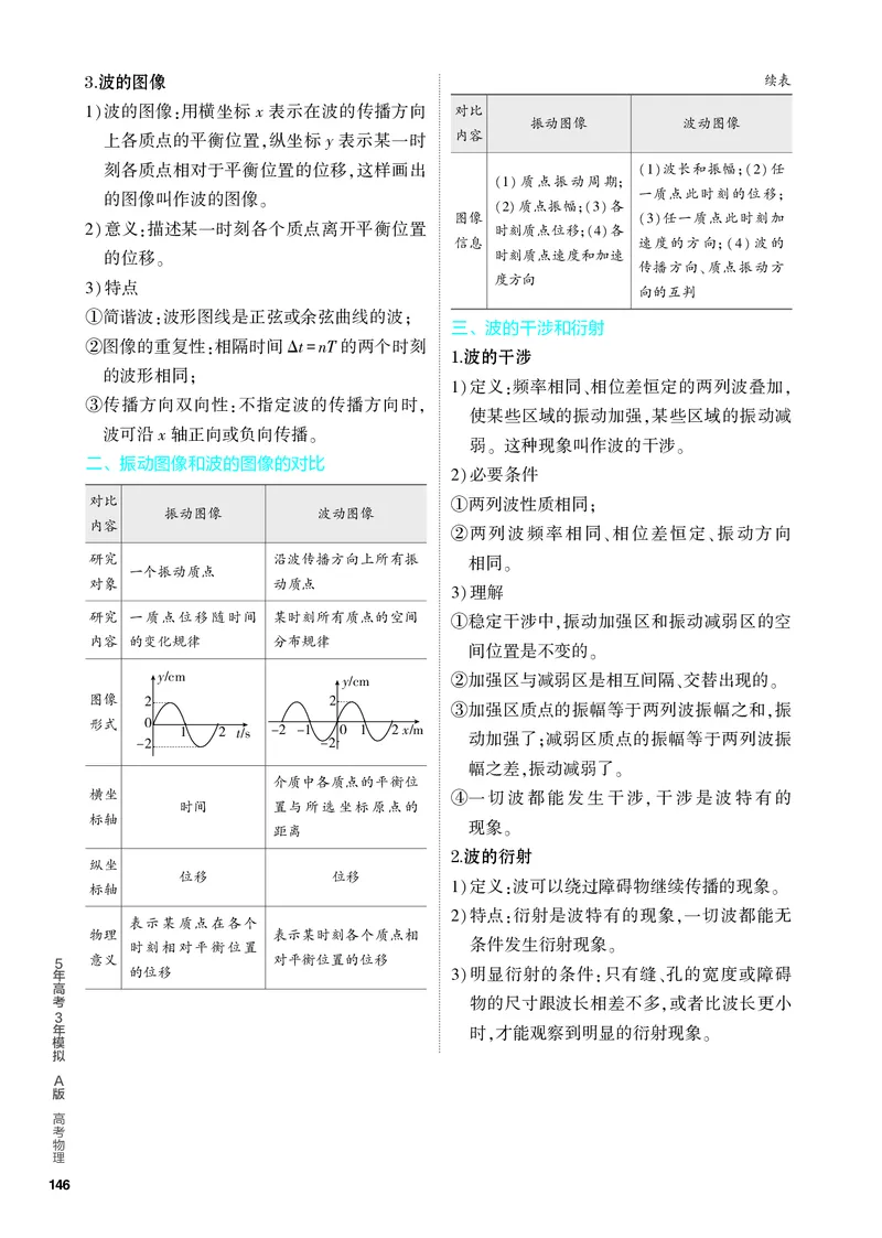 《1_4.PDF教参电子书——知识讲解册_2024版教学资源包_2024版.新高考版物理.5·3A版_15_专题十五机械振动机械波_4_PDF教参电子书》第3页预览