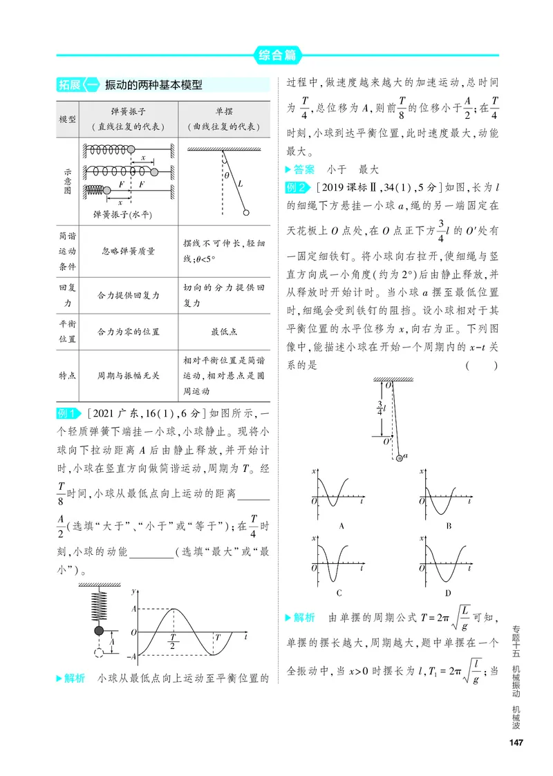《1_4.PDF教参电子书——知识讲解册_2024版教学资源包_2024版.新高考版物理.5·3A版_15_专题十五机械振动机械波_4_PDF教参电子书》第4页预览