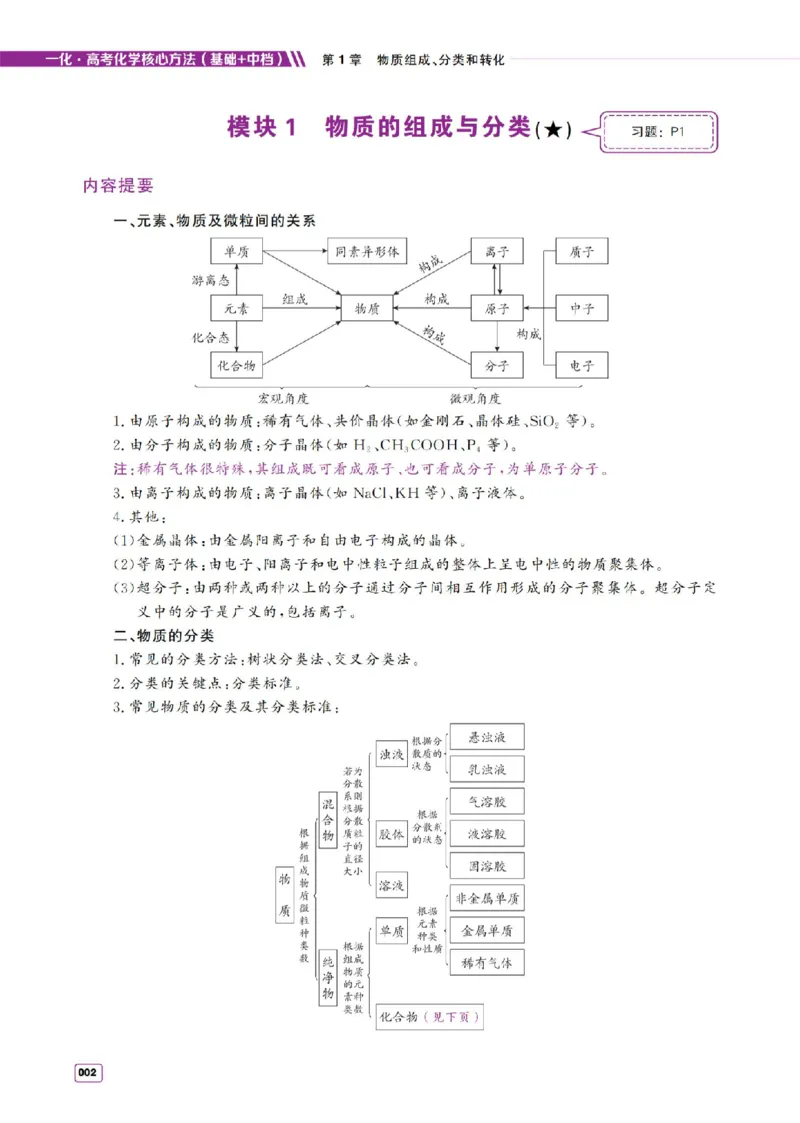《2027《高考化学必刷100讲》基础+中档版-方法册_2027《一化•核心方法必刷100讲》（基础+中档）（高考）（化学）》第2页预览