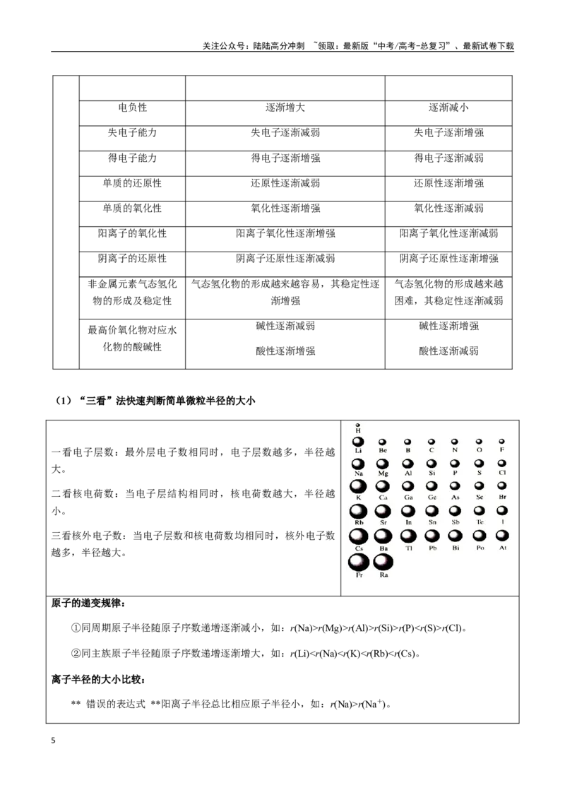 《考点28元素周期表、元素周期律（学生版）（新教材新高考）_05-化学-高考总复习_一轮复习_2025年_2025年高考化学一轮·考点讲义练习复习讲义（新教材新高考）_资料》第5页预览