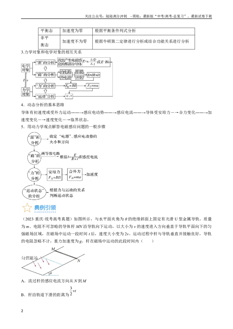 《考点51电磁感应中的动力学、能量和动量问题（解析版）_04-物理-高考总复习_一轮复习_2024年_2024年高考物理一轮复习考点帮（全国通用）_答案解析版》第2页预览