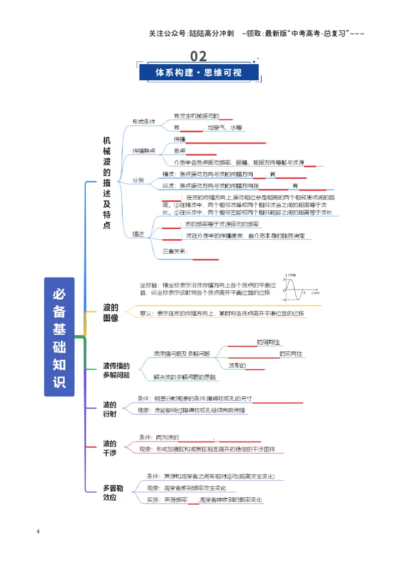 《第31讲机械波（复习讲义）（全国通用）（学生版）_04-物理-高考总复习_一轮复习_2026年-物理高考一轮复习_2026年高考物理一轮复习讲义+练习+课件（新教材新高考）-G55_2026版》第4页预览