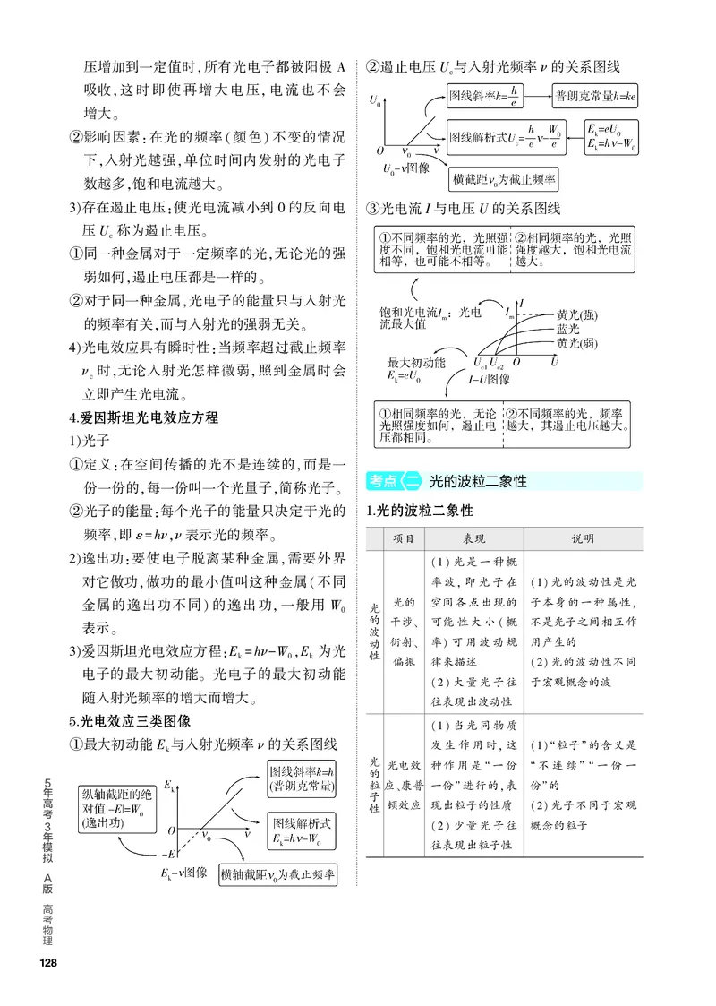 《1_4.PDF教参电子书——知识讲解册_2024版教学资源包_2024版.新高考版物理.5·3A版_13_专题十三近代物理初步_4_PDF教参电子书》第2页预览