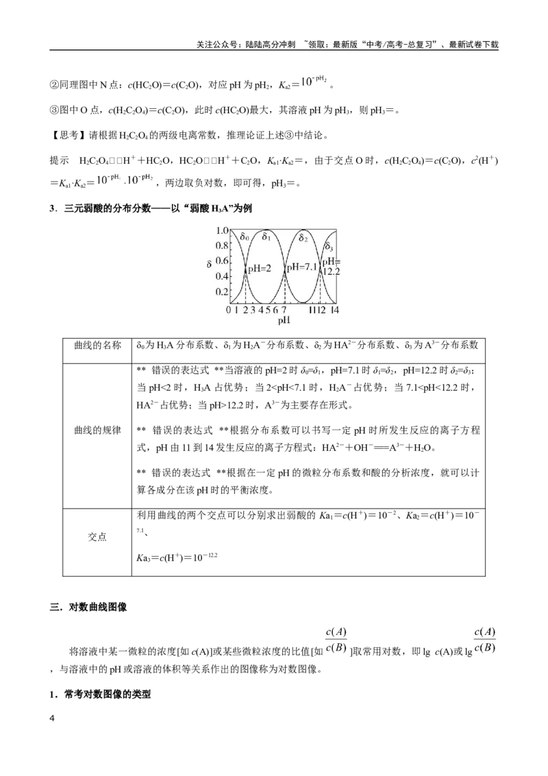 《考点52电解质溶液的图像分析（学生版）（新教材新高考）_05-化学-高考总复习_一轮复习_2025年_2025年高考化学一轮·考点讲义练习复习讲义（新教材新高考）_资料》第4页预览