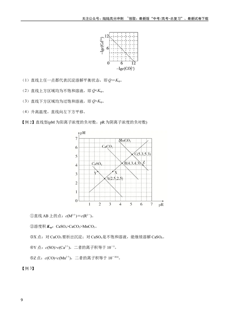 《考点52电解质溶液的图像分析（学生版）（新教材新高考）_05-化学-高考总复习_一轮复习_2025年_2025年高考化学一轮·考点讲义练习复习讲义（新教材新高考）_资料》第9页预览