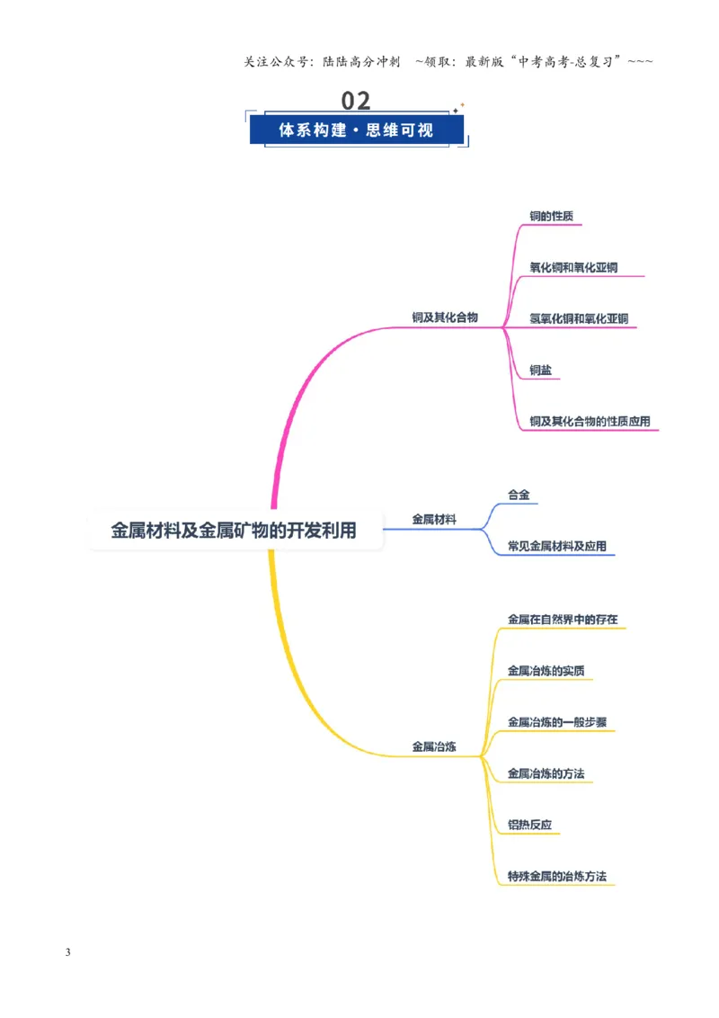 《第04讲金属材料及金属矿物的开发利用（复习讲义）（湖南专用）（教师版）_05-化学-高考总复习_一轮复习_2026年-化学高考一轮复习_2026年高考化学一轮课件+讲义+练习（湖南专用）-G331》第3页预览