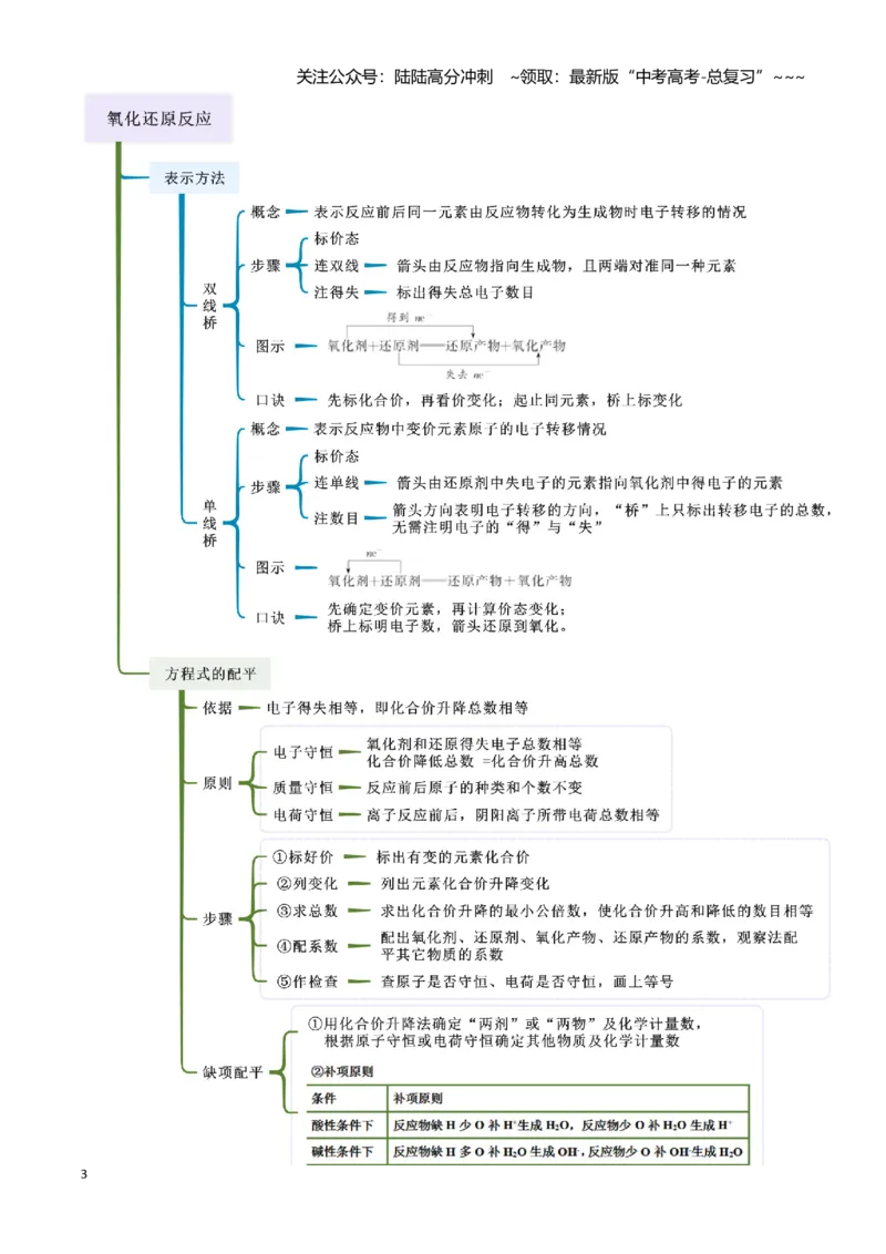 《第03讲氧化还原反应-（新高考专用）（学生版）_05-化学-高考总复习_一轮复习_2026年-化学高考一轮复习_2026年新高考化学一轮复习（新高考专用）-G413_资料》第3页预览