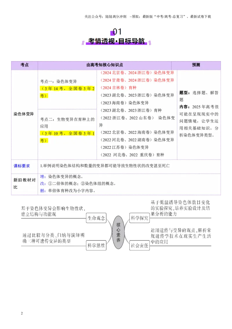 《第22讲生物的变异（第二课时，染色体变异）（讲义）（学生版）_06-生物-高考总复习_一轮复习_2025年_2025年新高考生物一轮复习讲义PPT知识点习题训_资料_第七单元生物的变异和进化》第2页预览