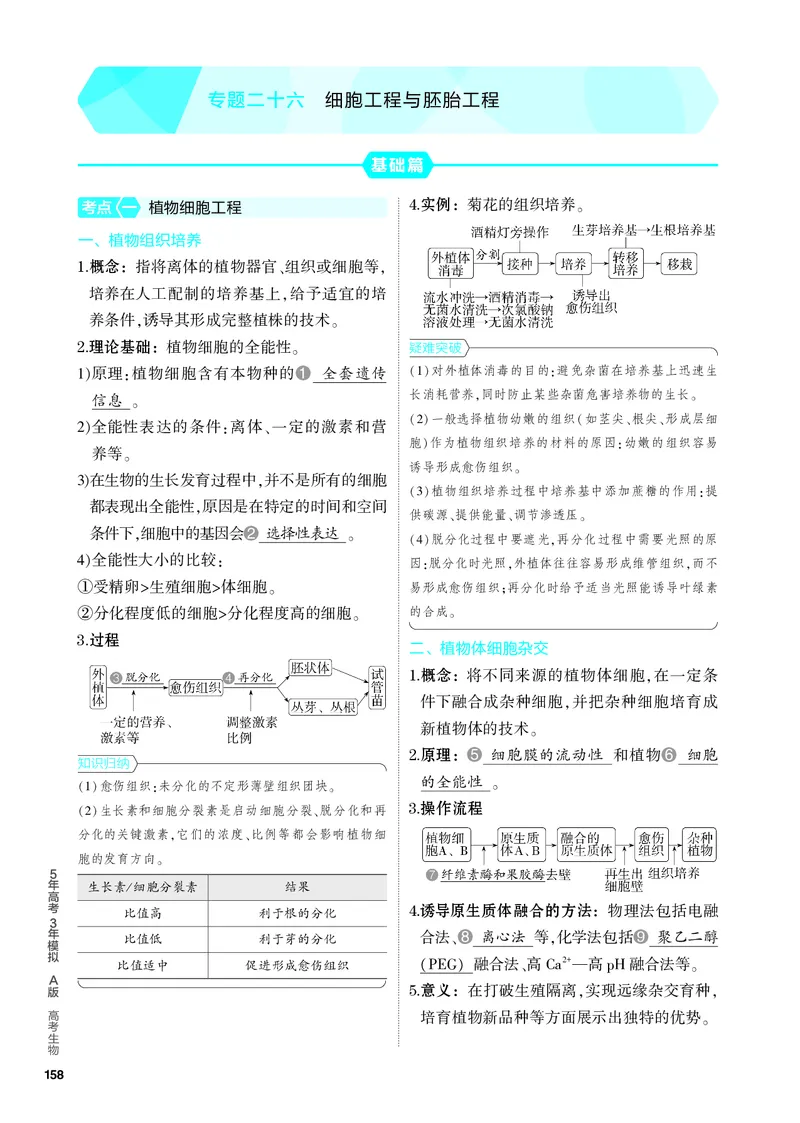 《1_26-专题二十六　细胞工程与胚胎工程（教参电子书—知识讲解）_2024版教学资源包_2024版.新高考版生物.5·3A版_26_专题二十六细胞工程与胚胎工程_4_PDF教参电子书》第1页预览