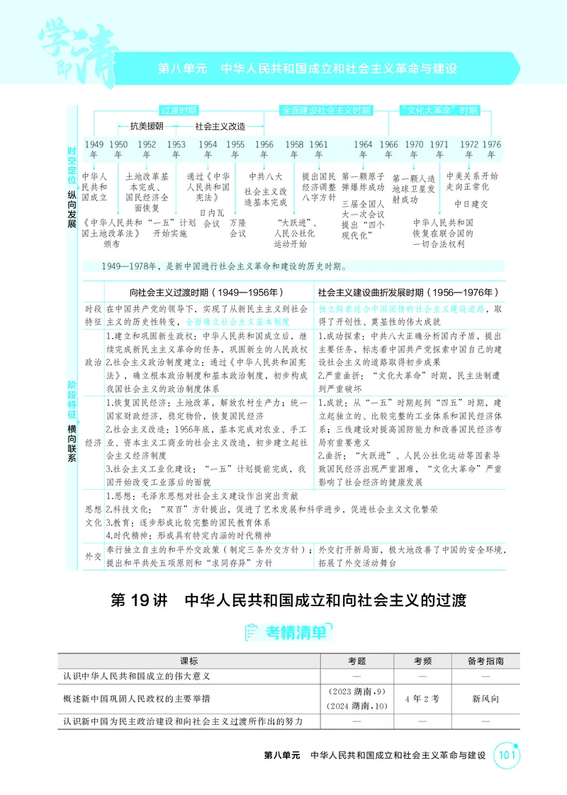 《1_08-第八单元　中华人民共和国成立和社会主义革命与建设_2026版教学资源包_202653高考总复习A版_湖南版_2026版.湖南版.选考总复习.历史.5·3A版_二、教师用书PDF_必修中外历史纲要（上）_736》第1页预览