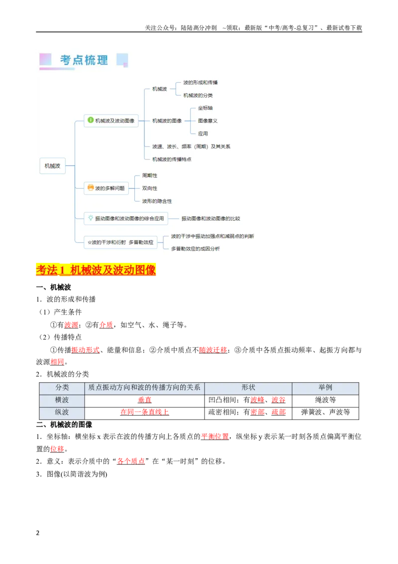 《考点32机械波（核心考点精讲+分层精练）-备战2024年高考物理一轮复习考点帮（新高考专用）（解析版）_04-物理-高考总复习_一轮复习_2024年_2024年高考物理一轮复习考点帮（新高考专用）》第2页预览