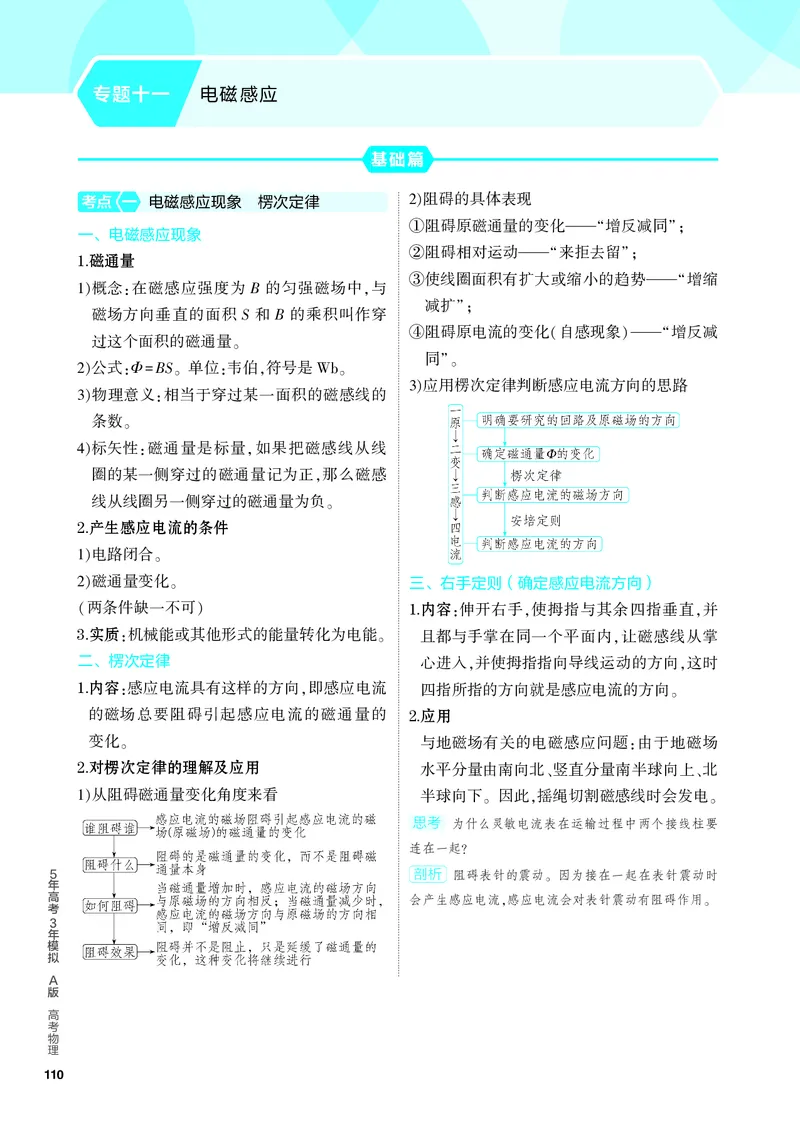 《1_4.PDF教参电子书——知识讲解册_2024版教学资源包_2024版.新高考版物理.5·3A版_11_专题十一电磁感应_1_PDF教参电子书》第1页预览