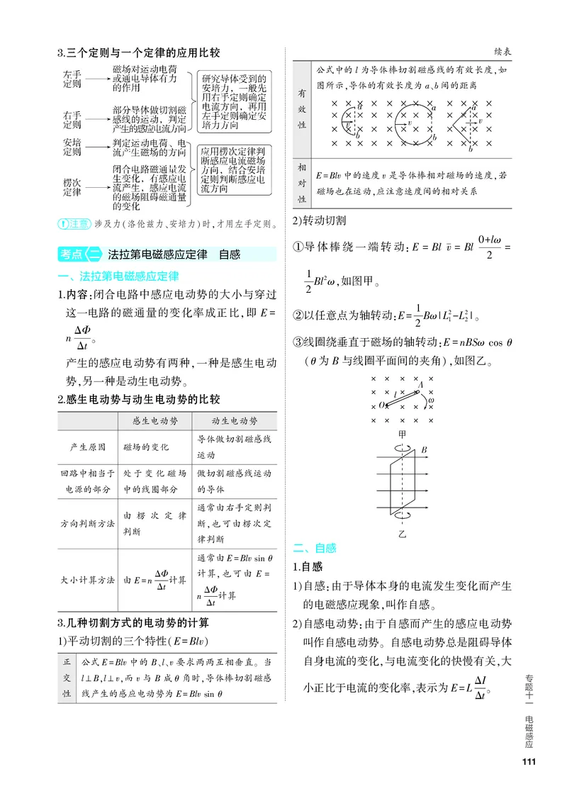 《1_4.PDF教参电子书——知识讲解册_2024版教学资源包_2024版.新高考版物理.5·3A版_11_专题十一电磁感应_1_PDF教参电子书》第2页预览