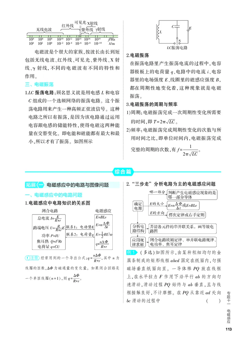 《1_4.PDF教参电子书——知识讲解册_2024版教学资源包_2024版.新高考版物理.5·3A版_11_专题十一电磁感应_1_PDF教参电子书》第4页预览