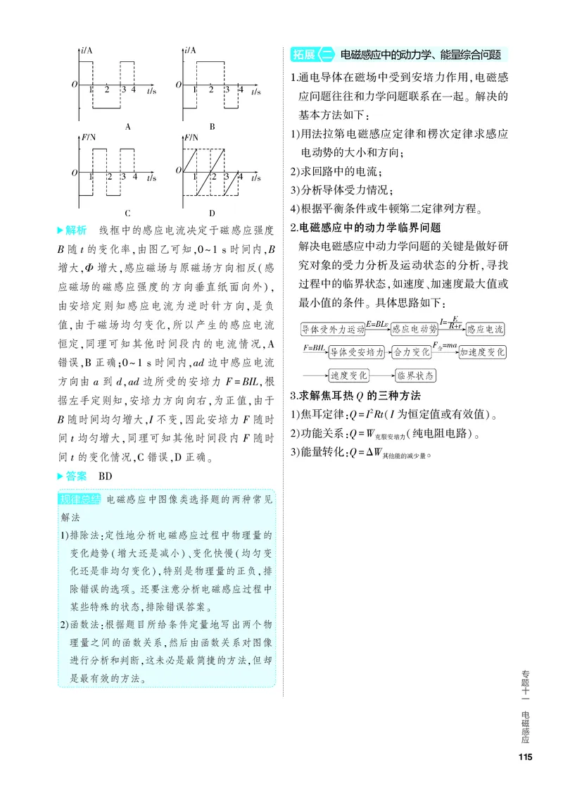 《1_4.PDF教参电子书——知识讲解册_2024版教学资源包_2024版.新高考版物理.5·3A版_11_专题十一电磁感应_1_PDF教参电子书》第6页预览