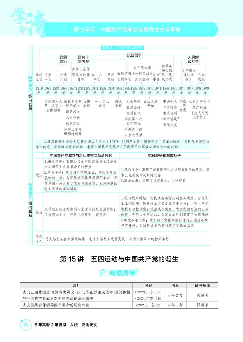 《1_07-第七单元　中国成立与新民主主义革命_2026版教学资源包_202653高考总复习A版_广东版_2026版.广东版.选考总复习.历史.5·3A版_二、教师用书PDF_必修中外历史纲要（上）_2_精讲册PDF》第1页预览