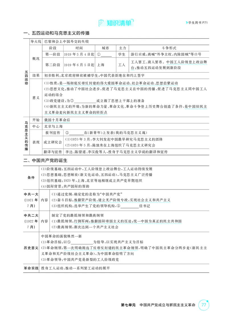 《1_07-第七单元　中国成立与新民主主义革命_2026版教学资源包_202653高考总复习A版_广东版_2026版.广东版.选考总复习.历史.5·3A版_二、教师用书PDF_必修中外历史纲要（上）_2_精讲册PDF》第2页预览