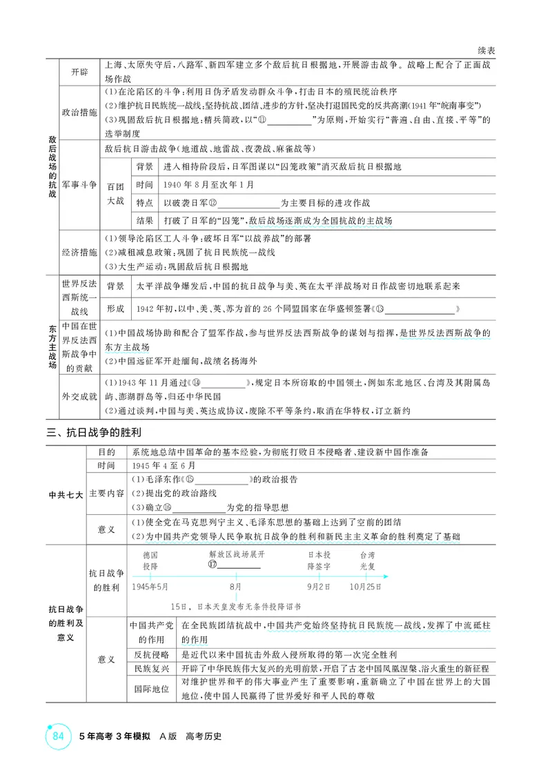 《1_07-第七单元　中国成立与新民主主义革命_2026版教学资源包_202653高考总复习A版_广东版_2026版.广东版.选考总复习.历史.5·3A版_二、教师用书PDF_必修中外历史纲要（上）_2_精讲册PDF》第9页预览