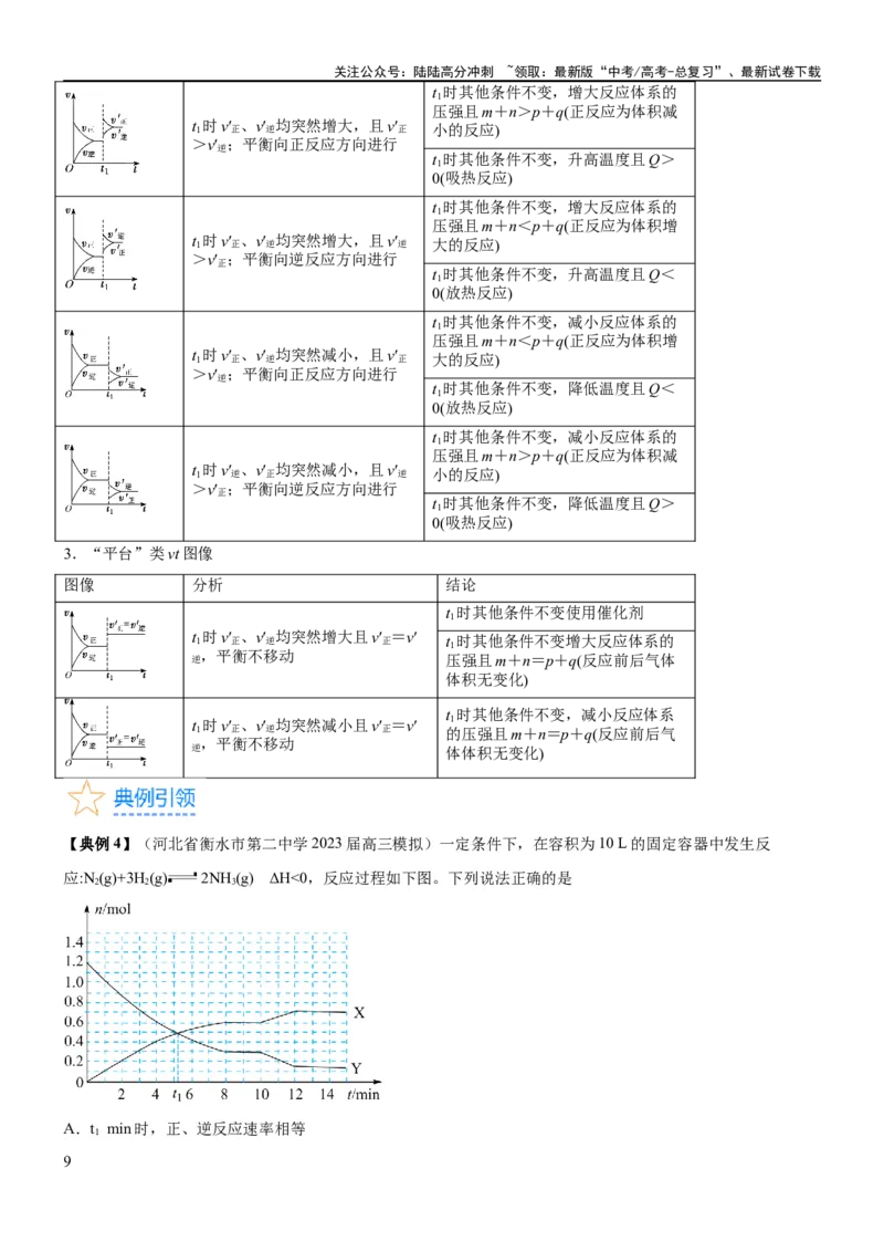 《考点1化学反应速率（核心考点精讲精练）-备战2024年高考化学一轮复习考点帮（新高考专用）（原卷版）_05-化学-高考总复习_一轮复习_2024年_2024年高考化学一轮复习考点帮（新高考专用）》第9页预览