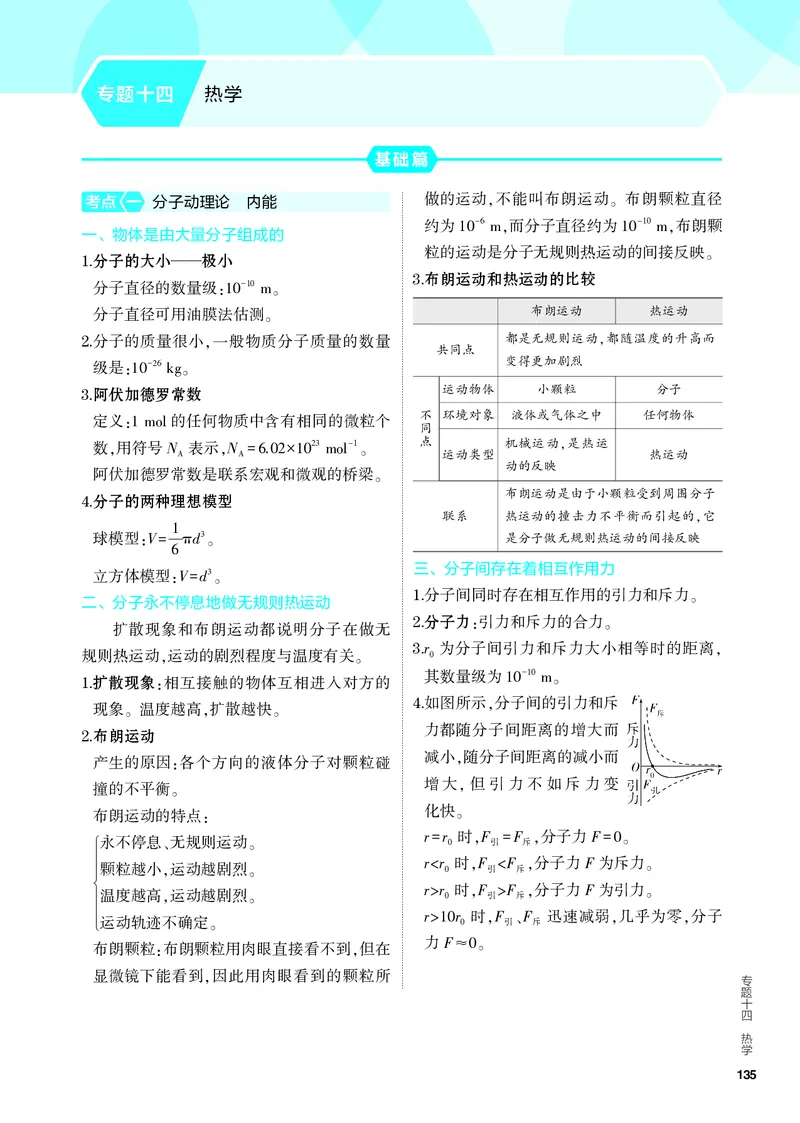 《1_4.PDF教参电子书——知识讲解册_2024版教学资源包_2024版.新高考版物理.5·3A版_14_专题十四热学_4_PDF教参电子书》第1页预览