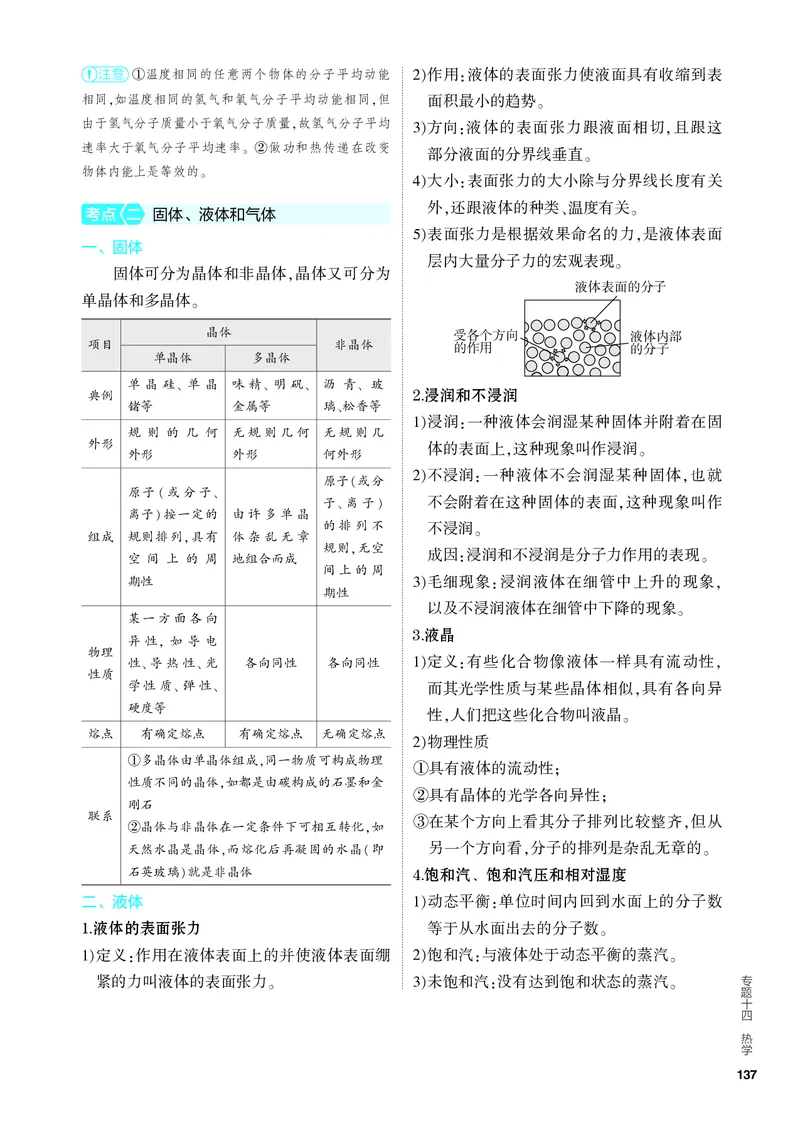 《1_4.PDF教参电子书——知识讲解册_2024版教学资源包_2024版.新高考版物理.5·3A版_14_专题十四热学_4_PDF教参电子书》第3页预览