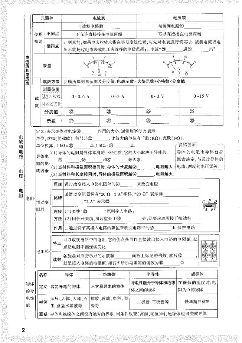 《1试题研究A4_2026版《万维中考试题研究》多省合集_2026版《万唯中考-试题研究》云南语数英物化_2026万唯中考试题研究云南物理》第10页预览