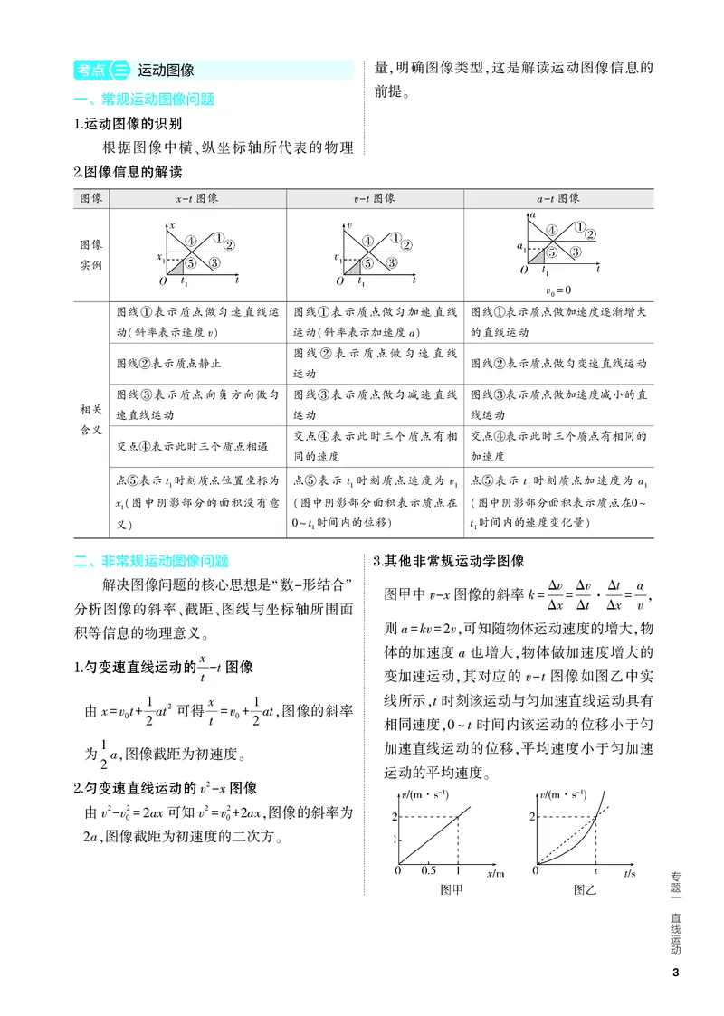 《1_4.PDF教参电子书——知识讲解册_2024版教学资源包_2024版.新高考版物理.5·3A版_1_专题一直线运动_2_PDF教参电子书》第3页预览
