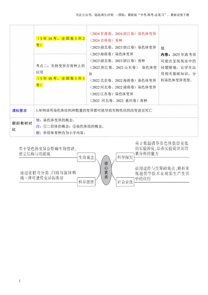 《第22讲生物的变异（第二课时，染色体变异）（讲义）（教师版）_06-生物-高考总复习_一轮复习_2025年_2025年新高考生物一轮复习讲义PPT知识点习题训_资料_第七单元生物的变异和进化》第2页预览