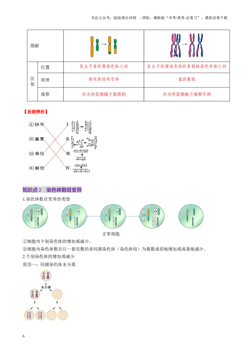 《第22讲生物的变异（第二课时，染色体变异）（讲义）（教师版）_06-生物-高考总复习_一轮复习_2025年_2025年新高考生物一轮复习讲义PPT知识点习题训_资料_第七单元生物的变异和进化》第6页预览