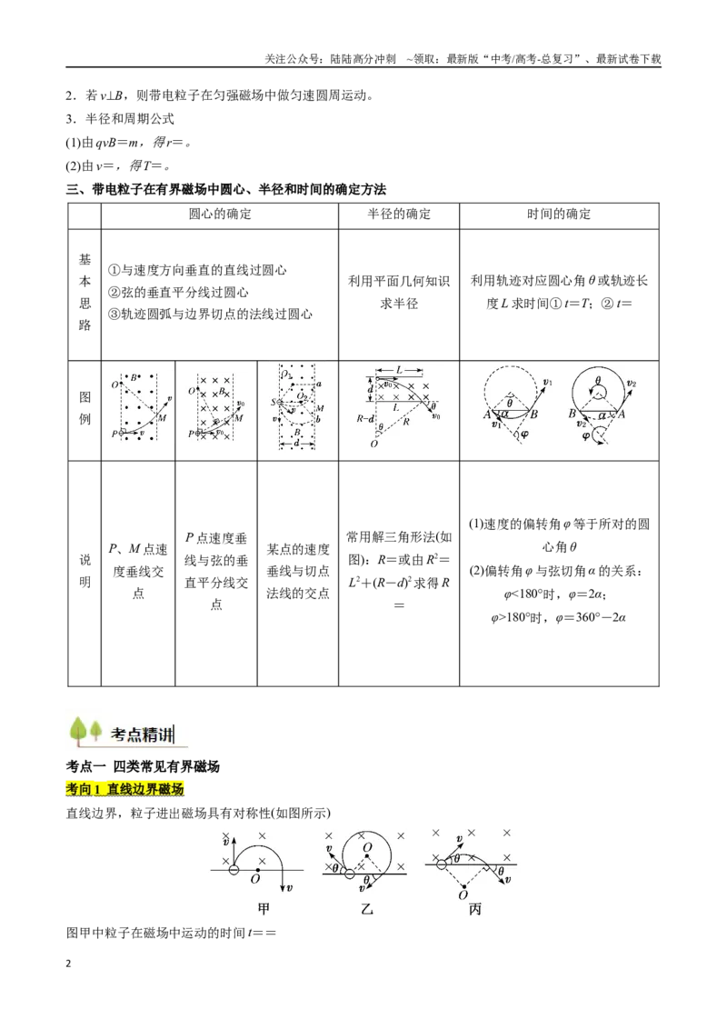 《考点43带电粒子在有界匀强磁场中的运动（核心考点精讲精练）（学生版）_04-物理-高考总复习_一轮复习_2025年_2025年高考物理一轮复习考点精讲精练（新高考通用）》第2页预览