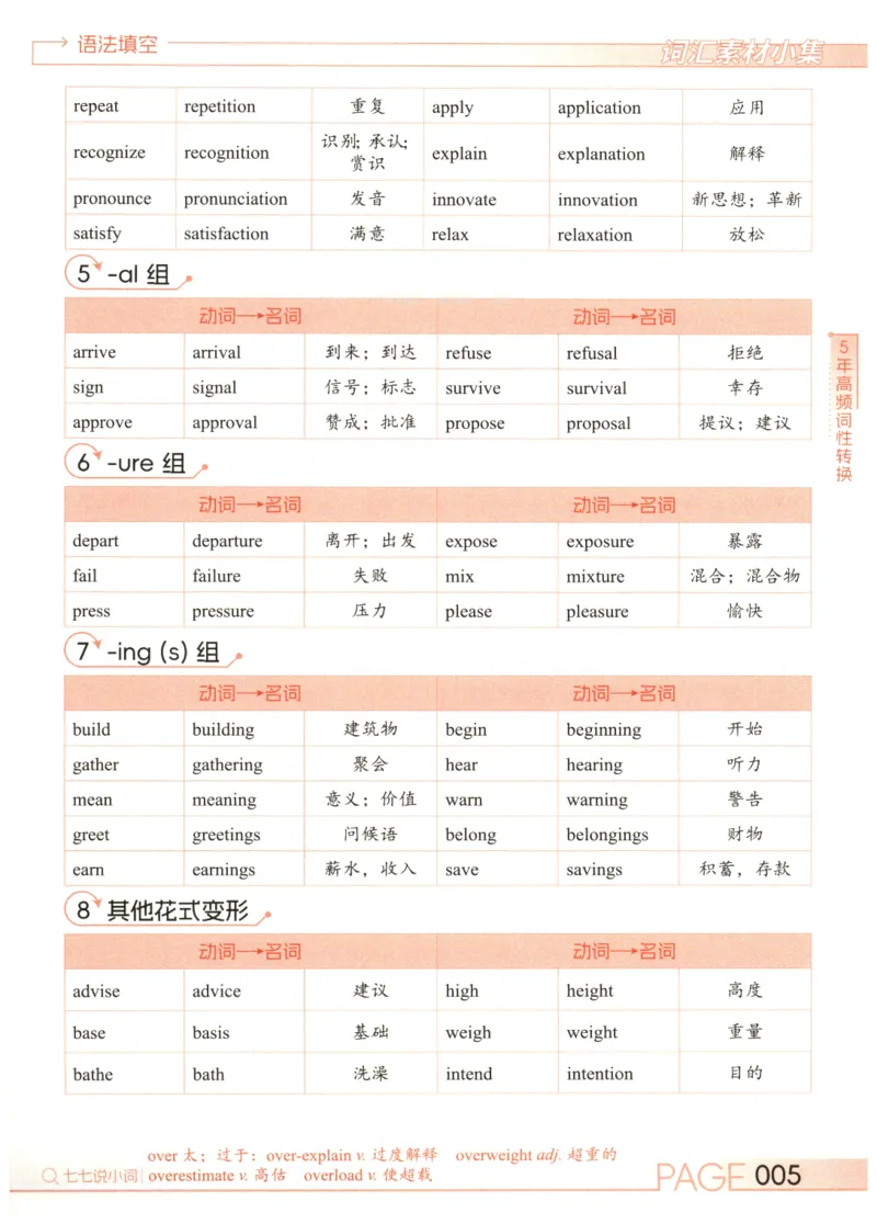 《2027版必刷100讲-词汇素材小集_2027《一英•核心方法必刷100讲》(高考)(英语)》第8页预览