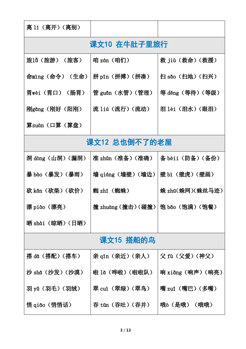 《三上生字注音、组词_3年级上册同步教辅合集_3上-语文_三上语文-生字＋字帖＋词语》第3页预览