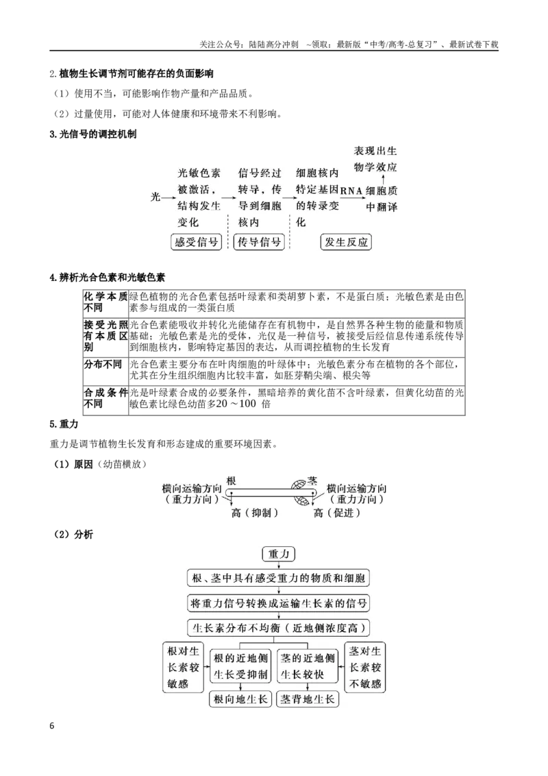 《考点08植物激素调节（解析版）_06-生物-高考总复习_二轮复习_2024年_2024年高考生物二轮复习考点归纳与解题策略新高考_资料》第6页预览
