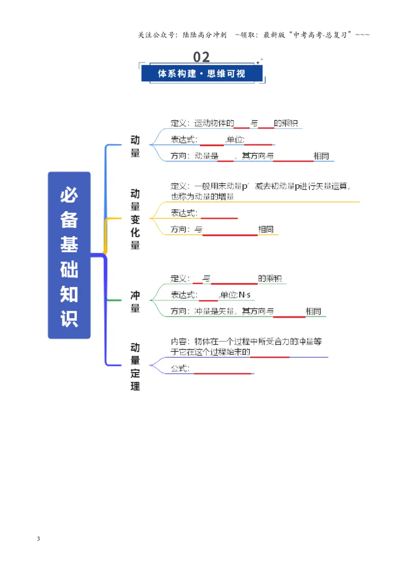 《第25讲动量和动量定理（复习讲义）（全国通用）（学生版）_04-物理-高考总复习_一轮复习_2026年-物理高考一轮复习_2026年高考物理一轮复习讲义+练习+课件（新教材新高考）-G55_2026版》第3页预览