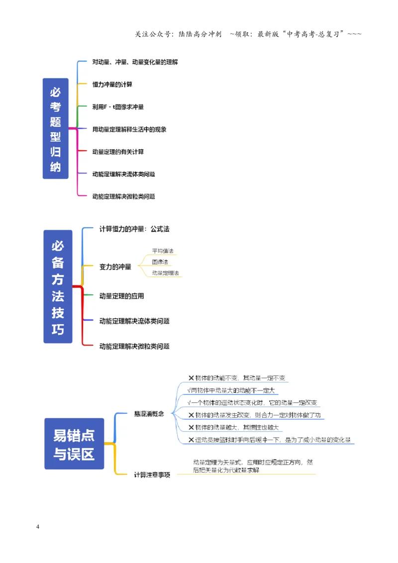 《第25讲动量和动量定理（复习讲义）（全国通用）（学生版）_04-物理-高考总复习_一轮复习_2026年-物理高考一轮复习_2026年高考物理一轮复习讲义+练习+课件（新教材新高考）-G55_2026版》第4页预览