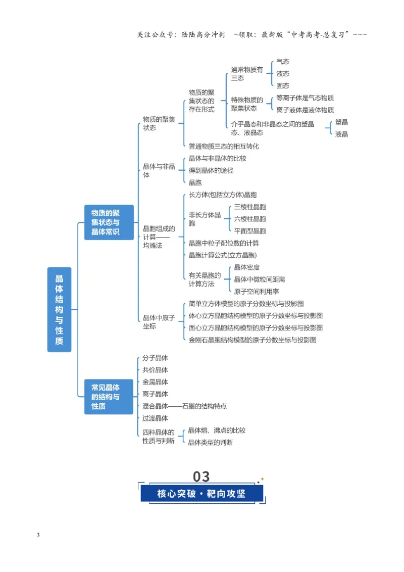 《第04讲晶体结构与性质（复习讲义）（教师版）_05-化学-高考总复习_一轮复习_2026年-化学高考一轮复习_2026年高考化学一轮课件+讲义+练习（福建专用）-G328》第3页预览